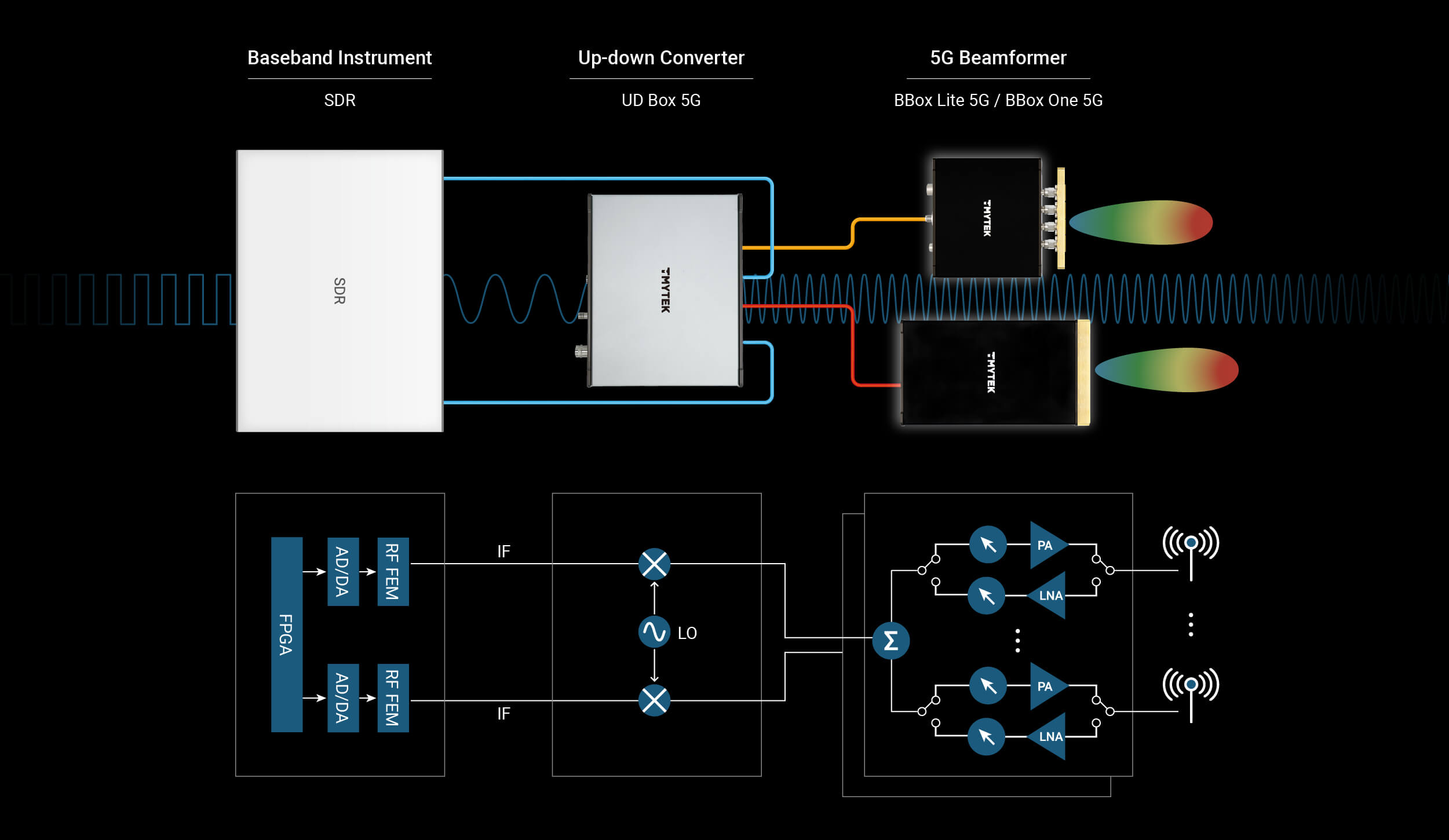 Microwave Radio Links マイクロ波 回線 設計 理論 リンク マイクロ波回路 - 高周波PCB